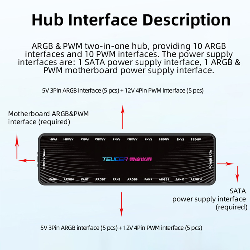 LP-10 ARGB PWM Fan Hub with Re - Esports Gaming Splitter recension och pris