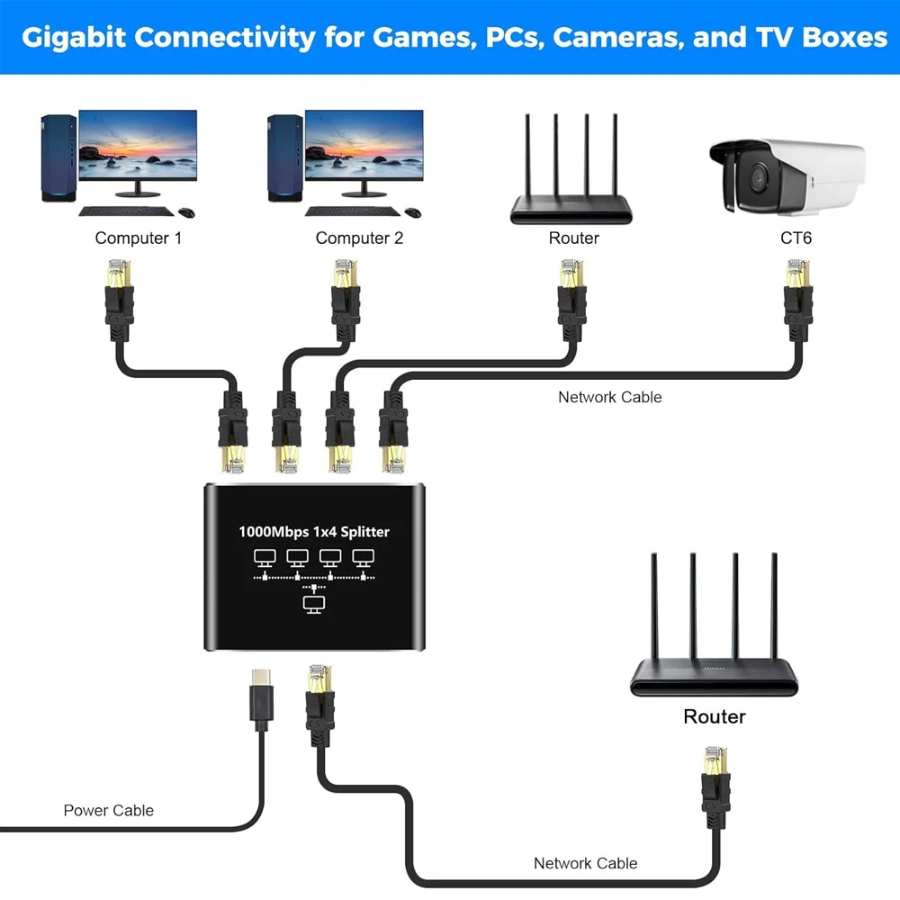 1000Mbps Gigabit RJ45 Splitter - Esports Gaming Splitter recension och pris