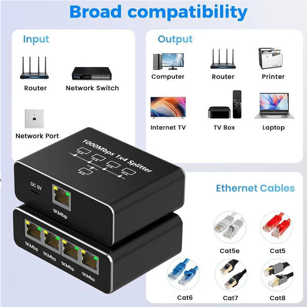 1000Mbps Gigabit RJ45 Splitter - Esports Gaming Splitter recension och pris
